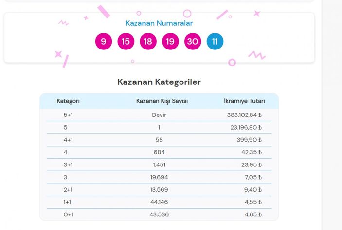MPİ 23 Ağustos 2021 Şans Topu sonuçları: Şans Topu bilet sorgulama ekranı