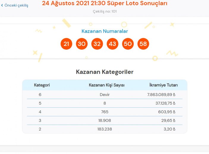 MPİ 24 Ağustos 2021 Süper Loto sonuçları: Süper Loto bilet sorgulama ekranı