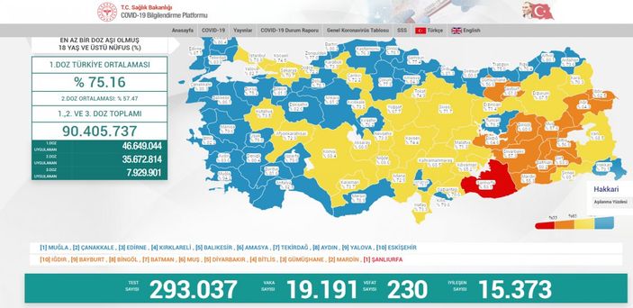 24 Ağustos 2021: Koronavirüs vaka tablosu açıklandı mı? 24 Ağustos 2021 vaka ve ölüm sayısı..