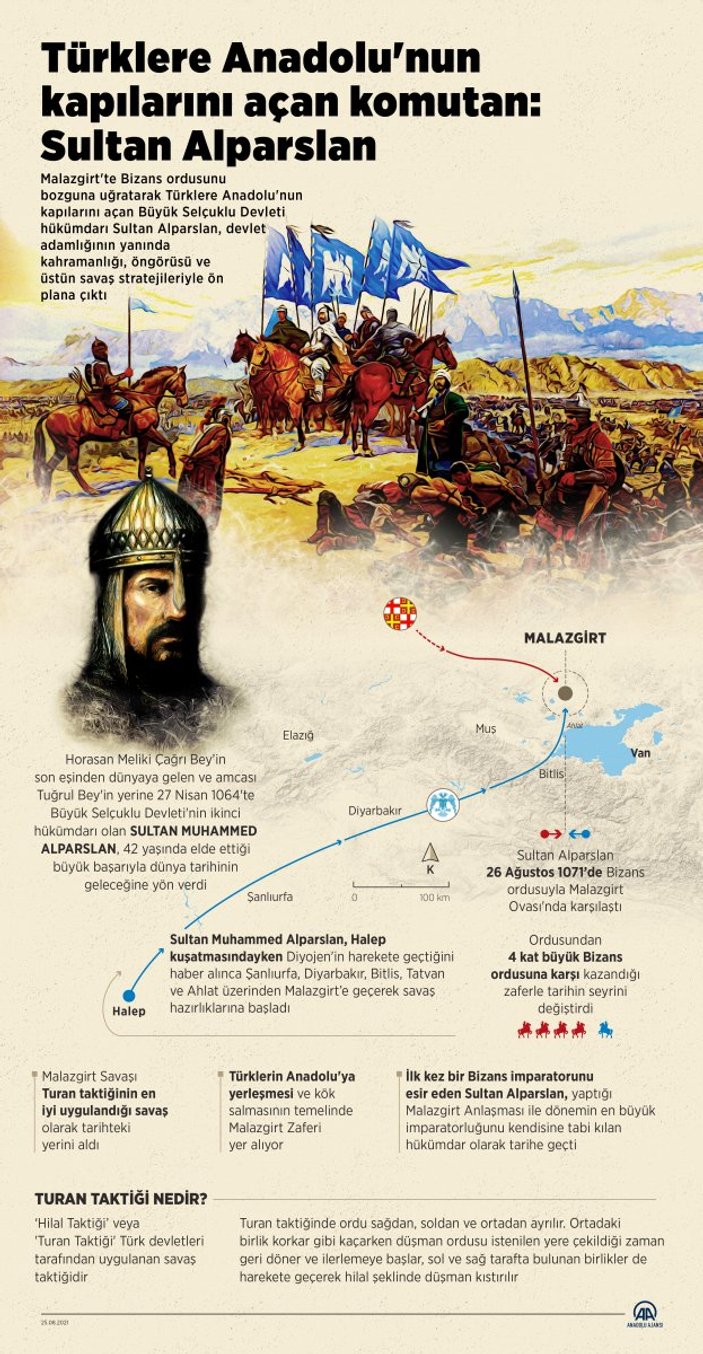 Malazgirt Zaferi'nin 950'nci yıl dönümü etkinlikleri başladı