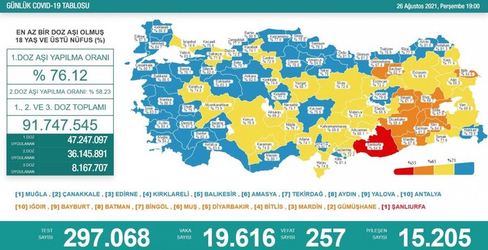 26 Ağustos 2021: Koronavirüs vaka tablosu açıklandı mı? 26 Ağustos 2021 vaka ve ölüm sayısı