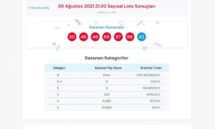 MPİ Çılgın Sayısal Loto sonuçları 30 Ağustos 2021: Sayısal Loto bilet sorgulama