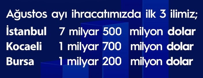 En fazla ihracat İstanbul'dan