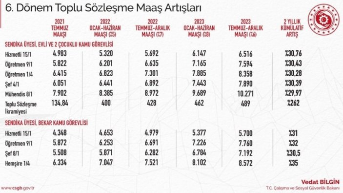 Cumhurbaşkanı Erdoğan: Avrupa'da son 20 yılda öğretmen maaşlarını en çok iyileştiren ülke Türkiye
