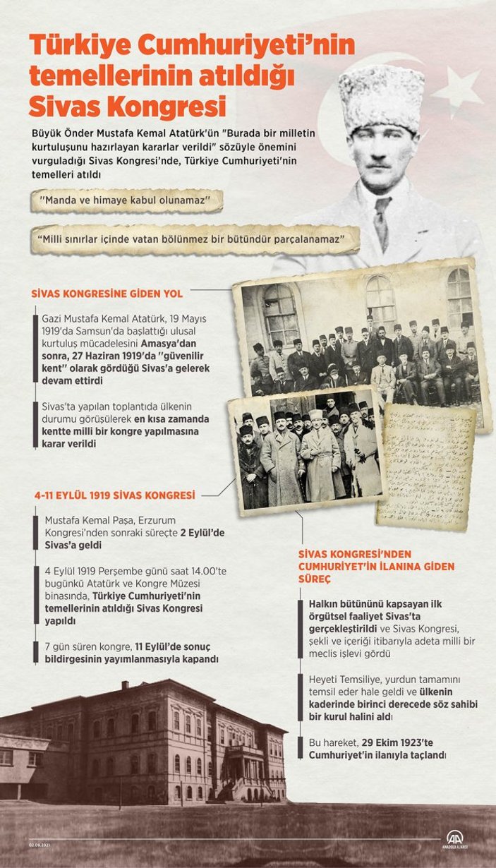 Türkiye Cumhuriyeti'nin temellerinin atıldığı Sivas Kongresi'nin 102. yılı
