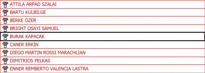 Fenerbahçe'de Burak Kapacak'ın lisansı çıkartıldı