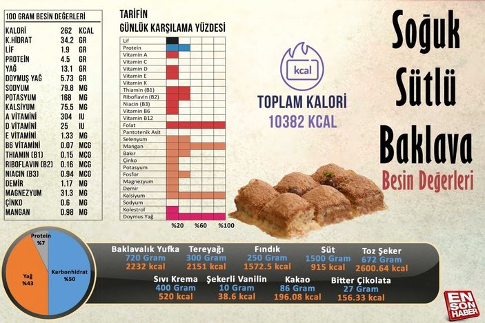 Yılın tatlısı: Soğuk sütlü baklava tarifi