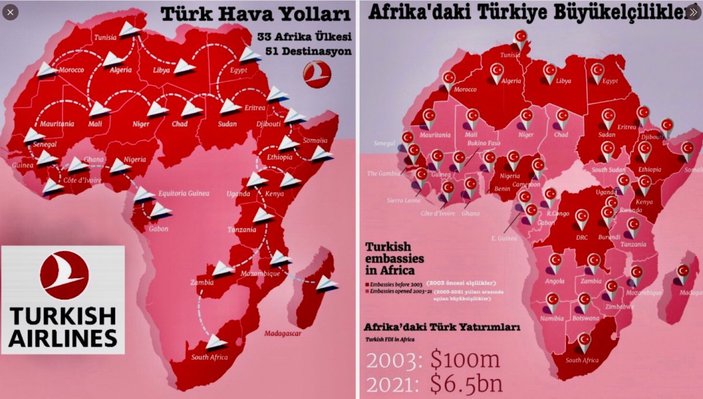 Türkiye'nin Afrika ile dikkat çeken ilişkileri
