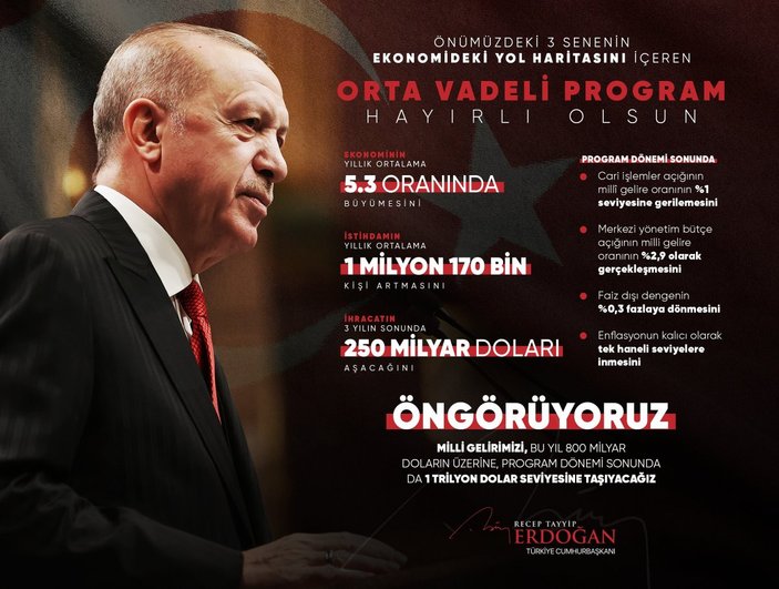 Cumhurbaşkanı Erdoğan'dan 'Orta Vadeli Program' paylaşımı