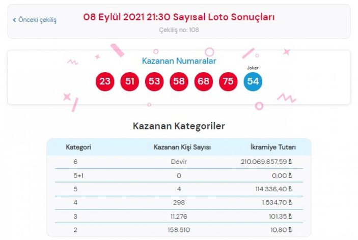 MPİ Çılgın Sayısal Loto sonuçları 8 Eylül 2021: Sayısal Loto bilet sorgulama