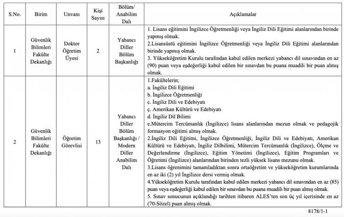 Jandarma ve Sahil Güvenlik Akademisine 15 akademisyen alımı yapılacak