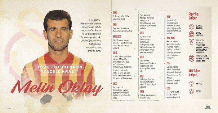 Metin Oktay kabri başında anıldı