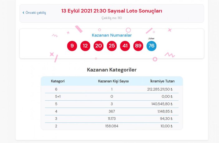 MPİ Çılgın Sayısal Loto sonuçları 13 Eylül 2021: Sayısal Loto bilet sorgulama