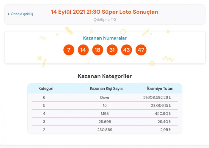 MPİ 14 Eylül 2021 Süper Loto sonuçları: Süper Loto bilet sorgulama ekranı