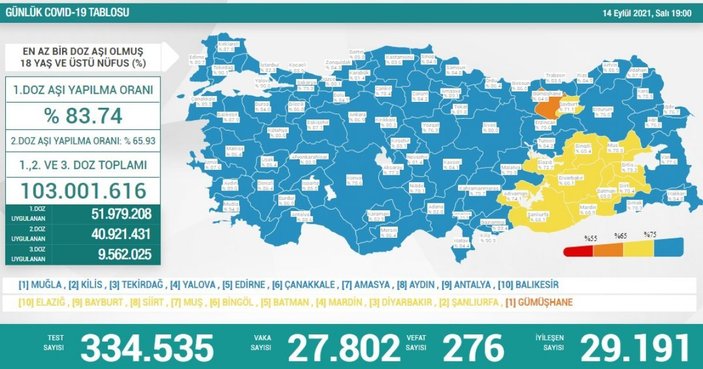 14 Eylül 2021: Koronavirüs vaka tablosu açıklandı mı? 14 Eylül 2021 vaka ve ölüm sayısı..