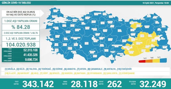 16 Eylül Türkiye'nin koronavirüs tablosu