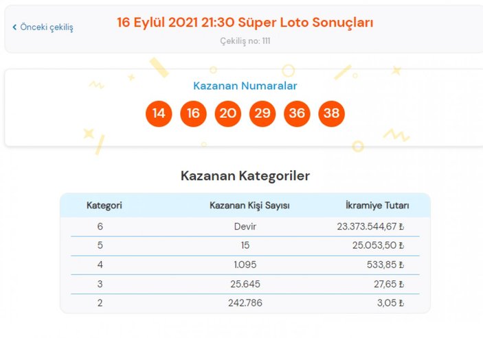 MPİ 16 Eylül 2021 Süper Loto sonuçları: Süper Loto bilet sorgulama ekranı