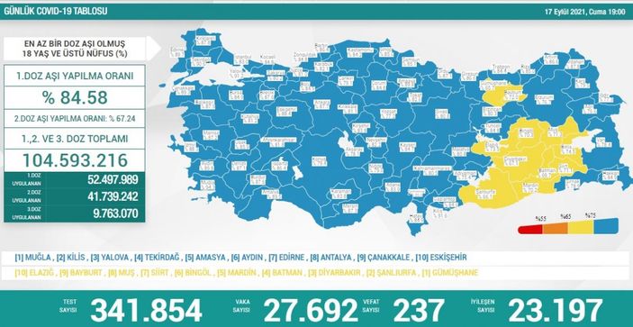 17 Eylül Türkiye'nin koronavirüs tablosu