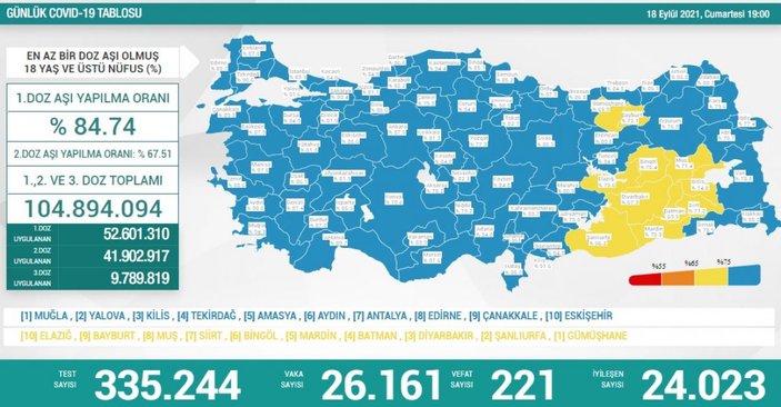 18 Eylül Türkiye'nin koronavirüs tablosu