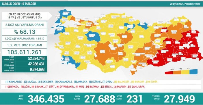 20 Eylül Türkiye'nin koronavirüs tablosu