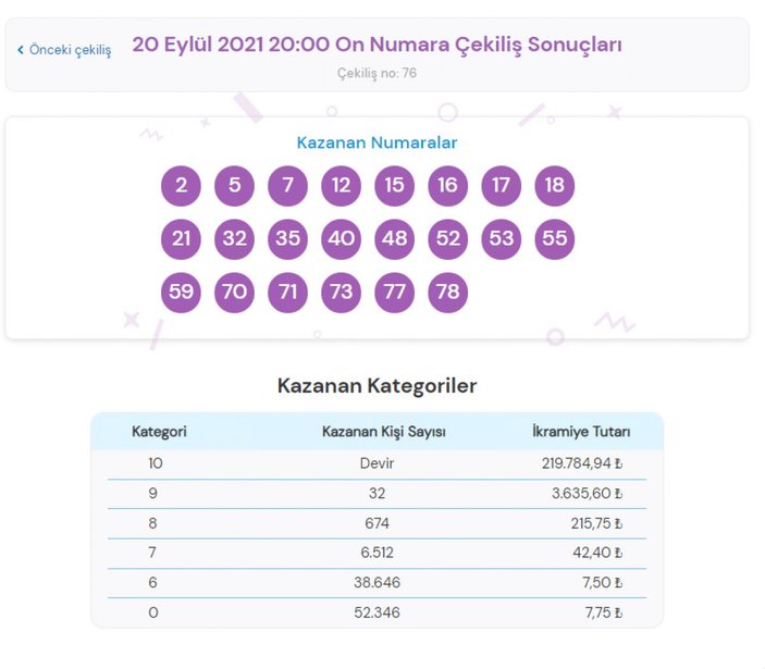 MPİ On Numara çekiliş sonuçları 20 Eylül 2021: On Numara bilet sorgulama