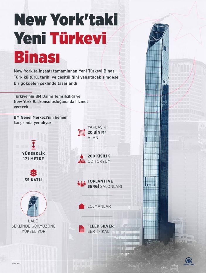 Cumhurbaşkanı Erdoğan, Türkevi Binası'nı inceledi