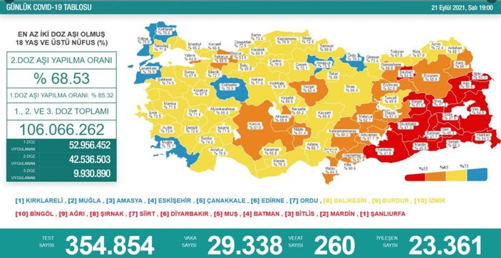 21 Eylül Türkiye'nin koronavirüs tablosu