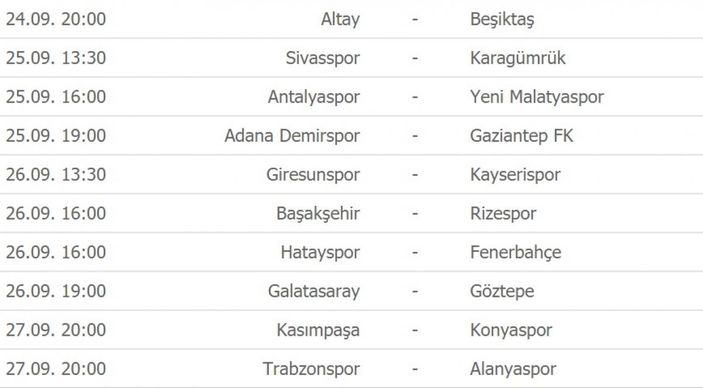 Süper Lig'de puan durumu ve gelecek haftanın fikstürü
