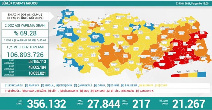 23 Eylül Türkiye'nin koronavirüs tablosu