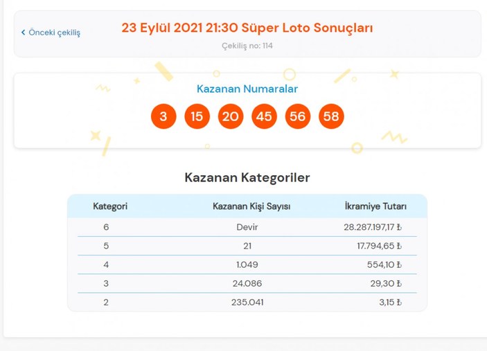 MPİ 23 Eylül 2021 Süper Loto sonuçları: Süper Loto bilet sorgulama ekranı
