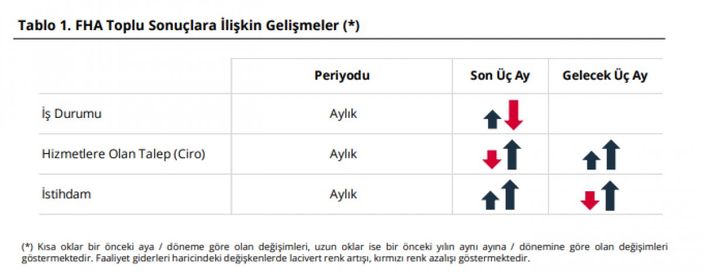 Finansal hizmetler güven endeksi