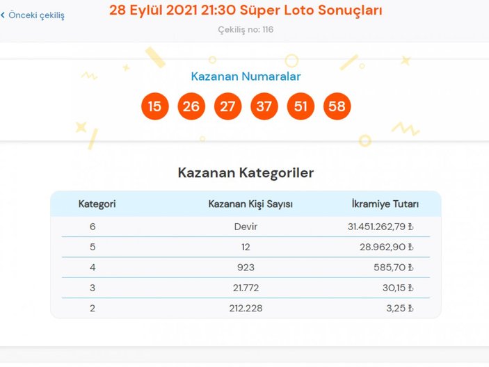 MPİ 28 Eylül 2021 Süper Loto sonuçları: Süper Loto bilet sorgulama ekranı