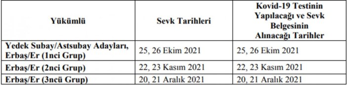 Askerlik yeri öğrenme: Kasım celbi askerlik yeri sorgulama ekranı 2021