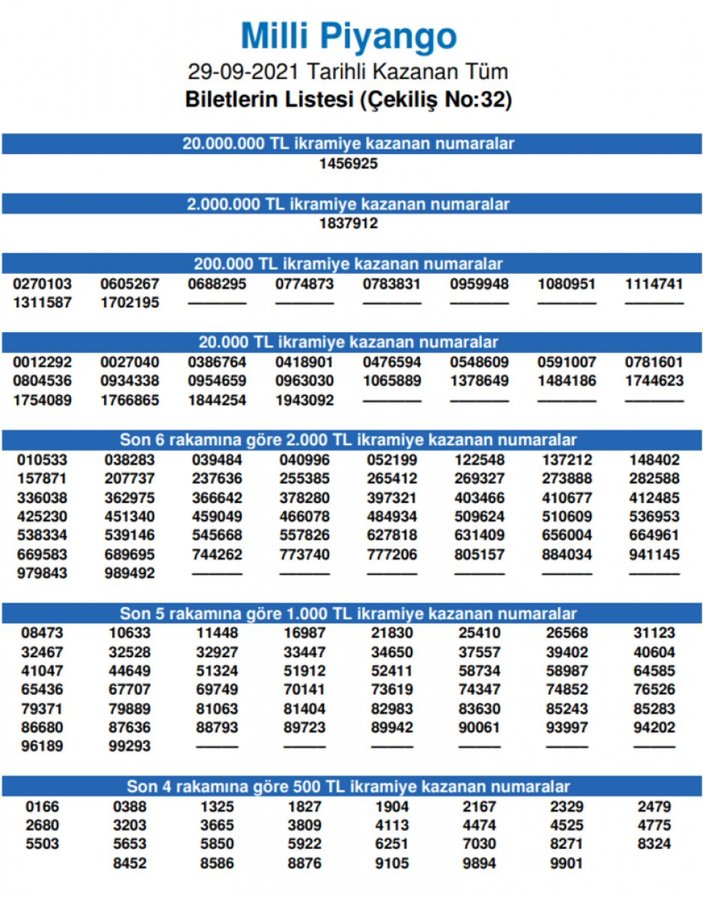 Milli Piyango çekiliş sonuçları 29 Eylül 2021: Milli Piyango bilet sorgulama ekranı