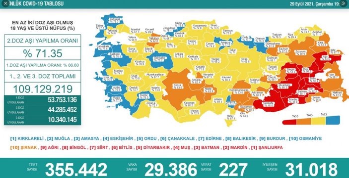 29 Eylül Türkiye'nin koronavirüs tablosu