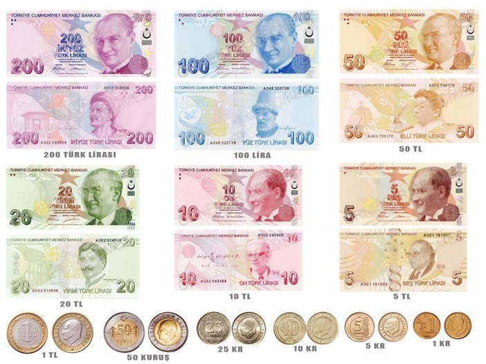 Türk Lirası banknotlarının tarihsel değişimi