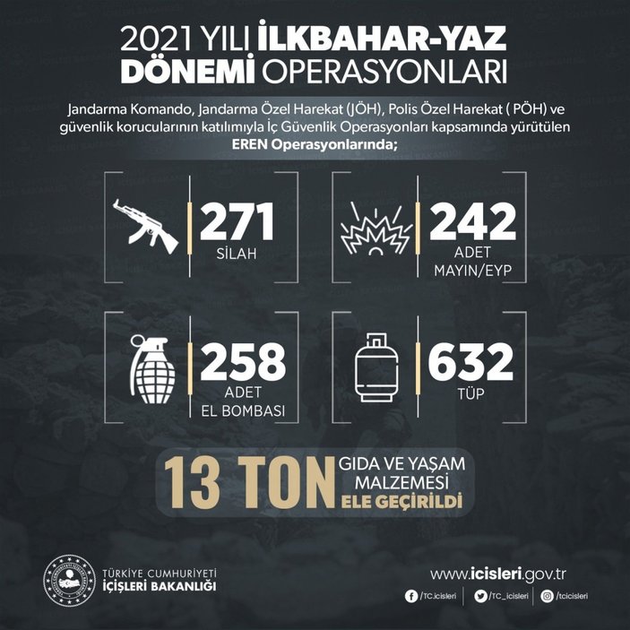İlkbahar-yaz dönemi operasyonlarında 127 terörist etkisiz hale getirildi