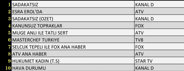 Reyting sonuçları 29 Eylül 2021 Çarşamba: Reyting birincisi hangi dizi oldu?