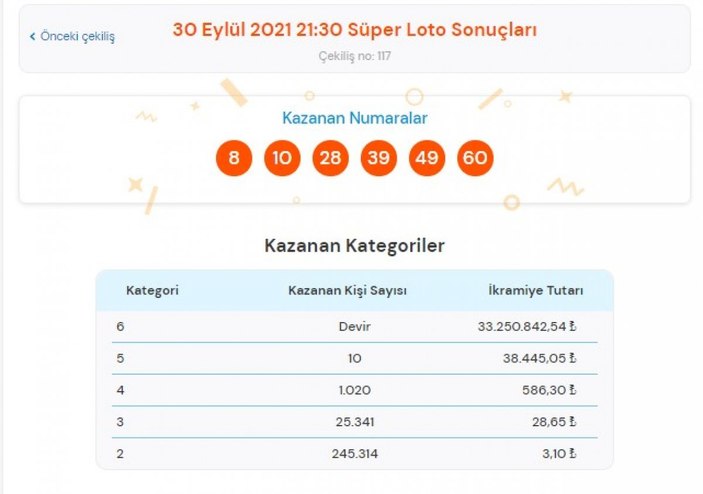 MPİ 30 Eylül 2021 Süper Loto sonuçları: Süper Loto bilet sorgulama ekranı