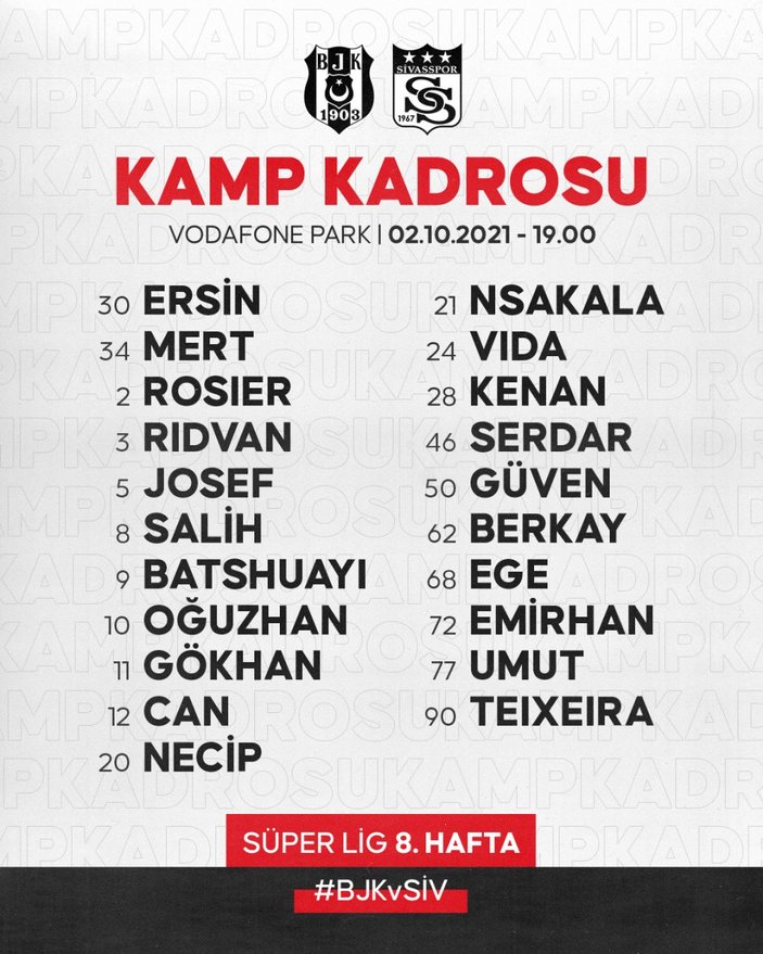 Beşiktaş'ın Sivasspor maçı kadrosu açıklandı