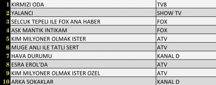 Reyting sonuçları 1 Ekim 2021 Cuma: Reyting birincisi hangi dizi oldu?