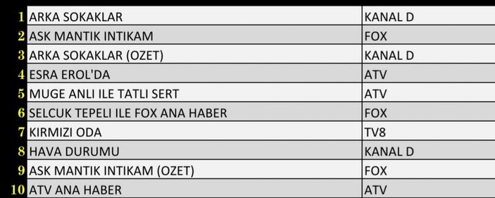 Reyting sonuçları 1 Ekim 2021 Cuma: Reyting birincisi hangi dizi oldu?
