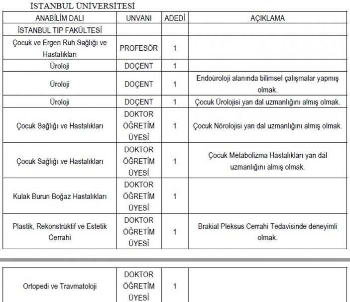 İstanbul Üniversitesi 50 akademik personel alım ilanı: Başvuru tarihleri ve şartları 2021