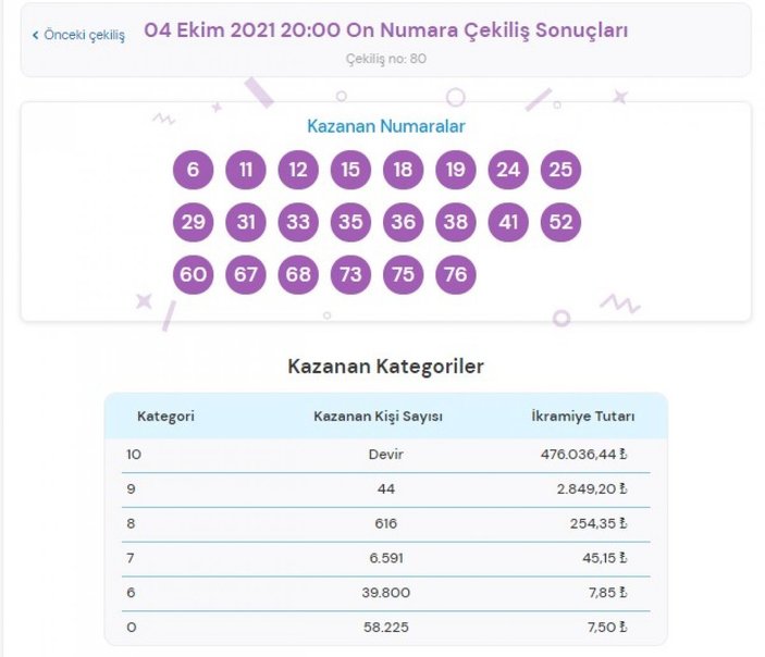 MPİ On Numara çekiliş sonuçları 4 Ekim 2021: On Numara bilet sorgulama