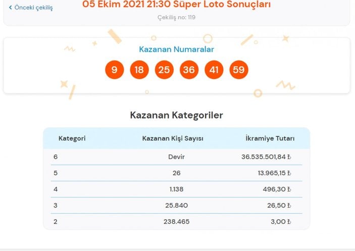 MPİ 5 Ekim 2021 Süper Loto sonuçları: Süper Loto bilet sorgulama ekranı
