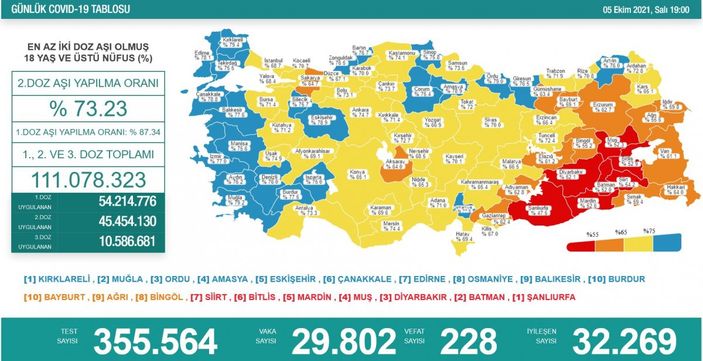 Koronavirüs vaka tablosu açıklandı mı? 5 Ekim 2021 vaka ve ölüm sayısı