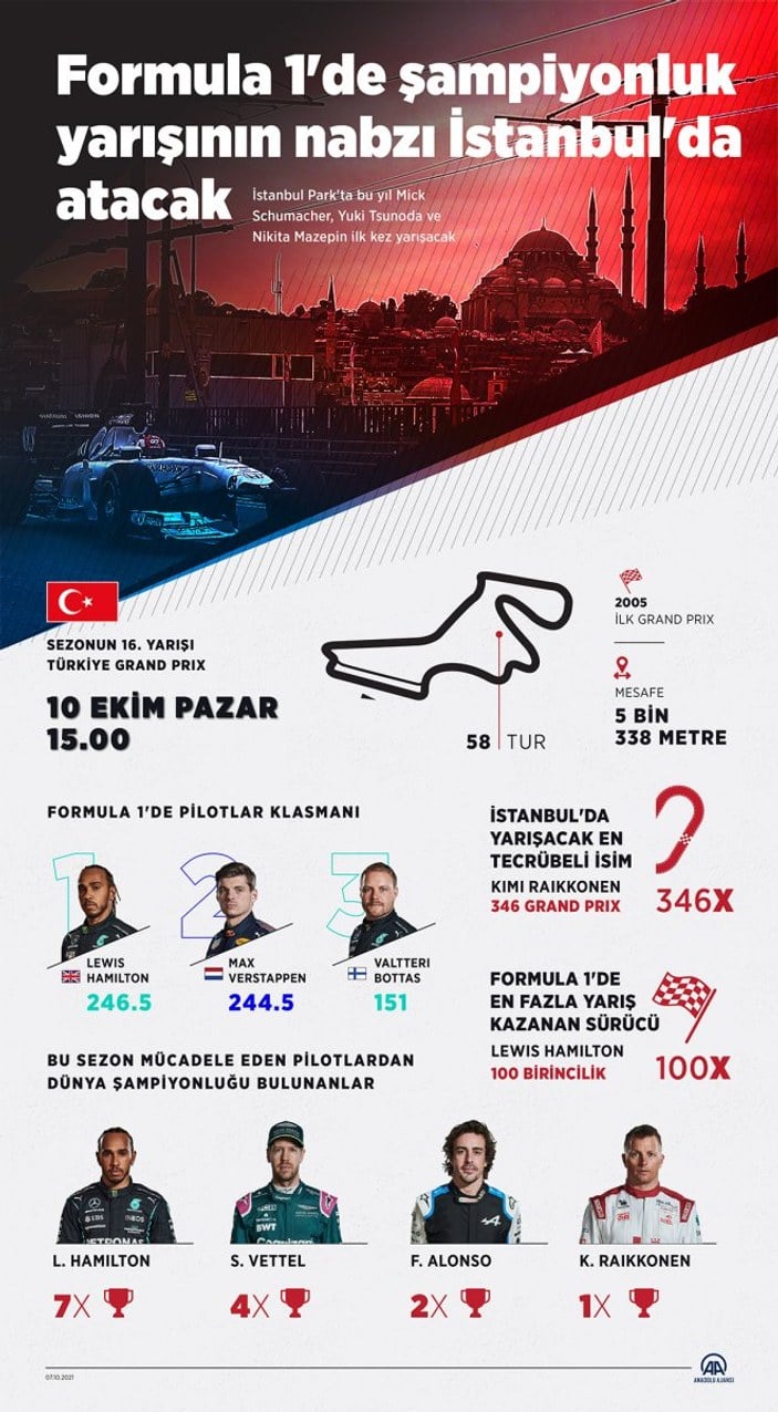 Formula 1 Türkiye 2021 ne zaman, saat kaçta, hangi kanalda?