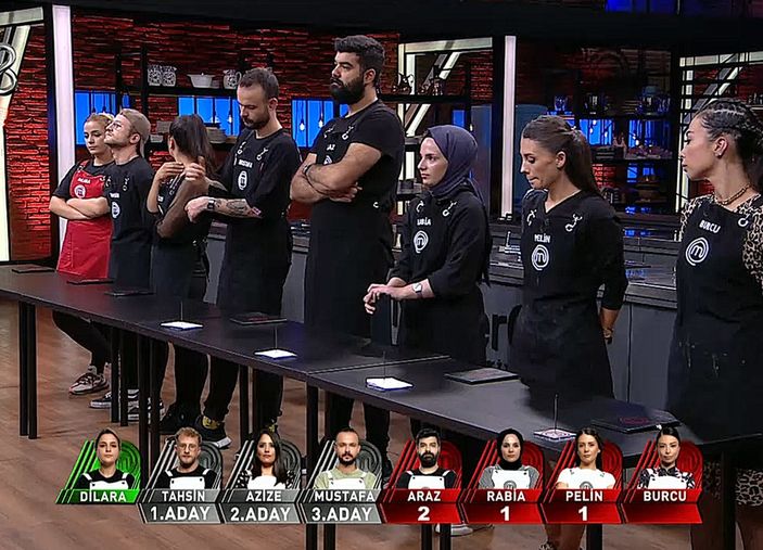MasterChef’te 2. dokunulmazlığı kim kazandı? 6 Ekim MasterChef 2021 eleme adayları