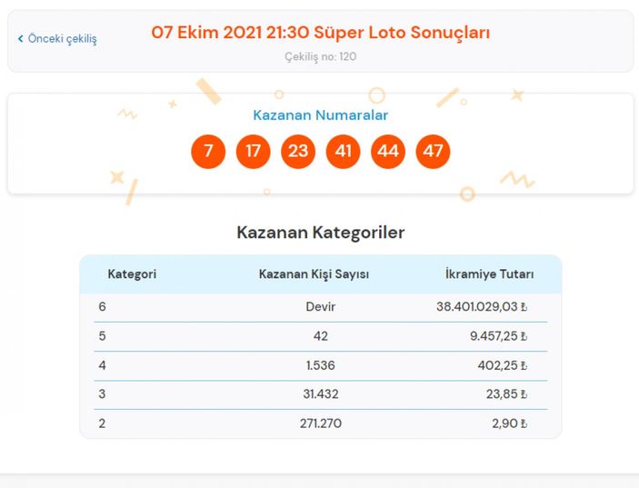 MPİ 7 Ekim 2021 Süper Loto sonuçları: Süper Loto bilet sorgulama ekranı