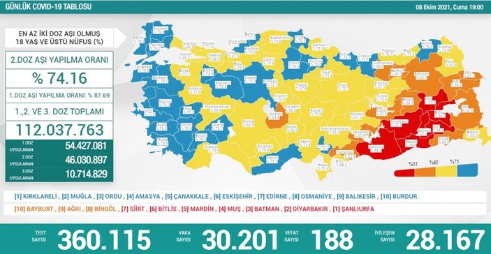 8 Ekim Türkiye'nin koronavirüs tablosu